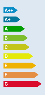 Energieeffizienz-Klassen